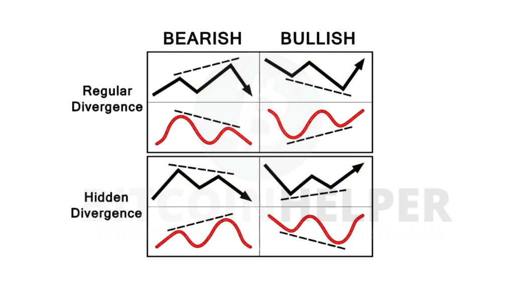 bullish_bearish_divergenties_crypto_trading