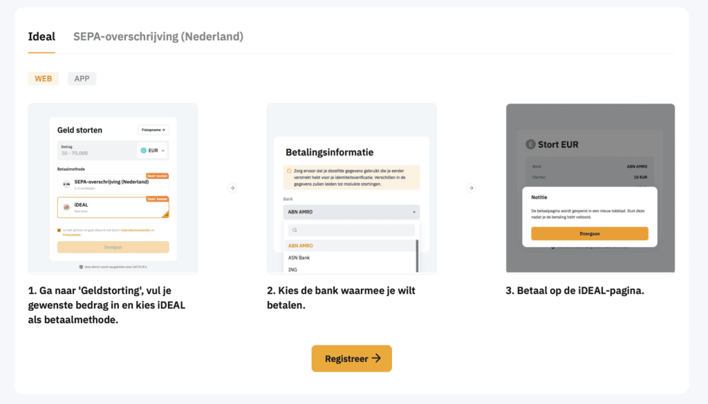 Stapsgewijze instructies voor het storten van geld via iDEAL op een webplatform: (1) Kies 'Geld storten', voer het bedrag in en selecteer iDEAL als betaalmethode, (2) selecteer je bank, (3) voltooi de betaling op de iDEAL-pagina.