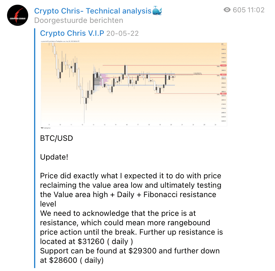 Crypto-Chris-technical-analysis