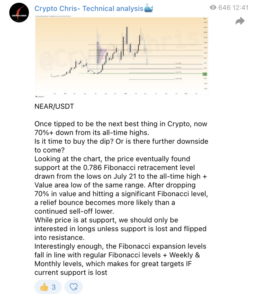 Crypto-Chris-technical-analysis-1