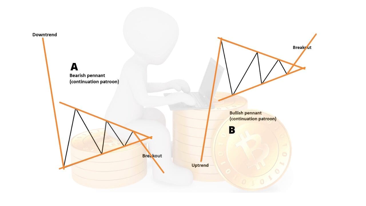 pennants-crypto-trading