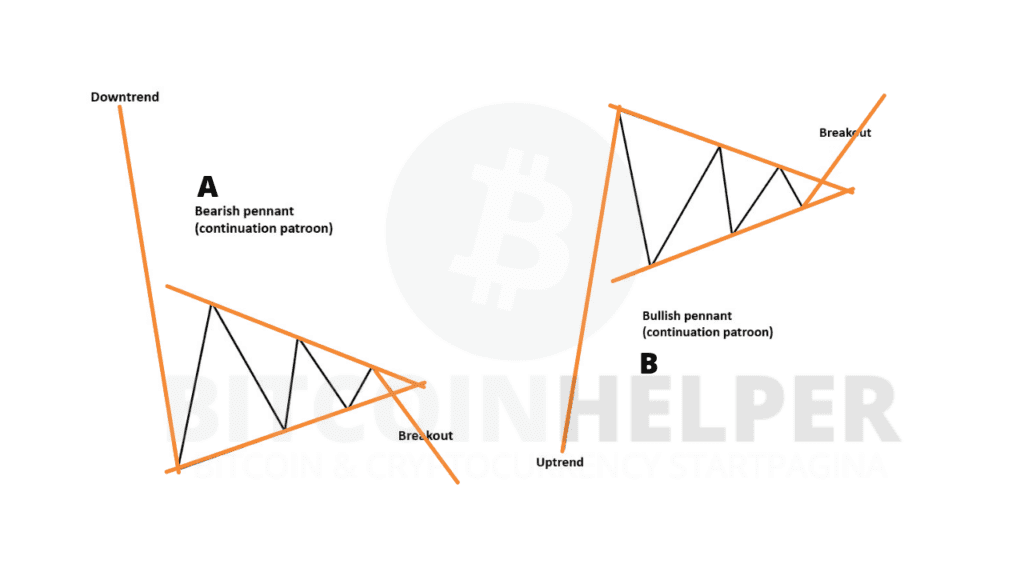 bullish_en_bearish_pennants_targets