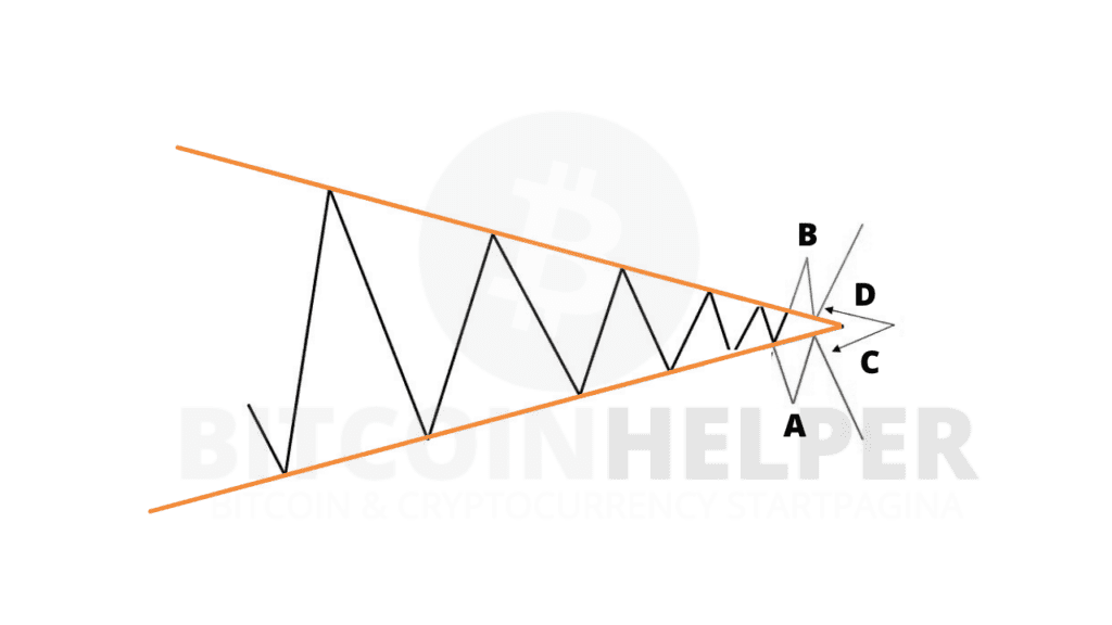 Symmetrical_triangle