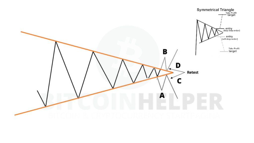 Symmetrical_triangle_entry