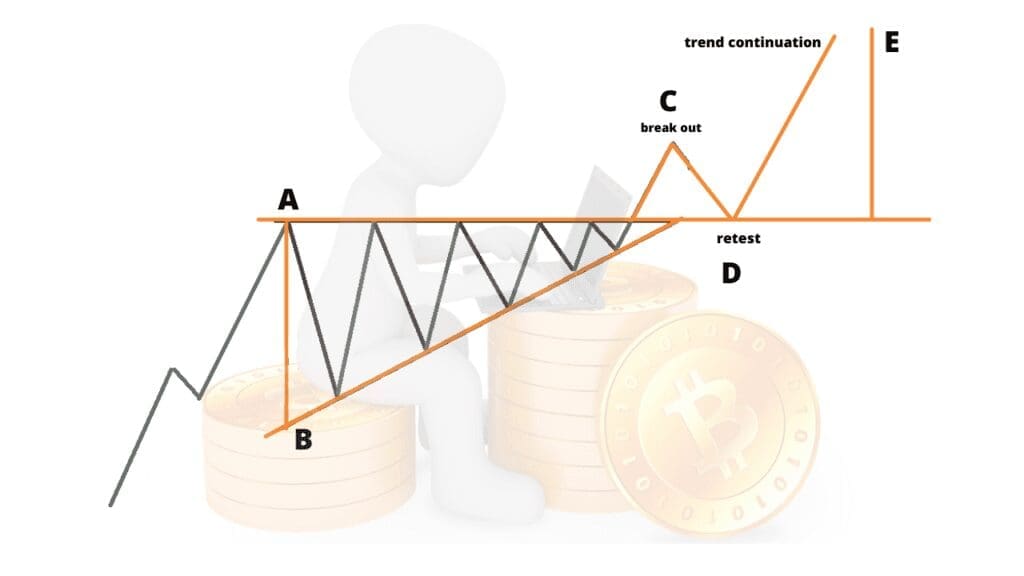 ascending-triangle-retest-entry