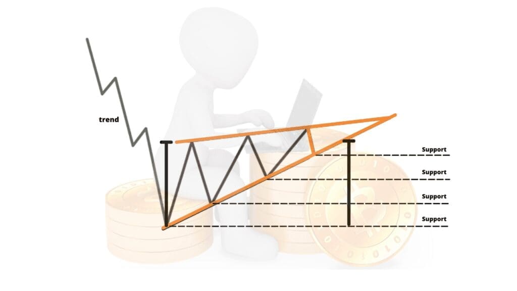 target-rising-wedge