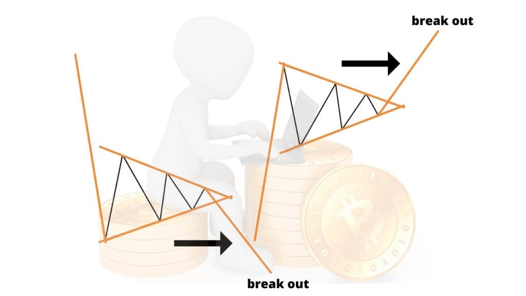 breakout-strategie