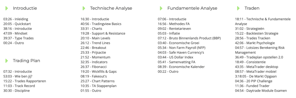 Bitkoning-daytrading-masterclass
