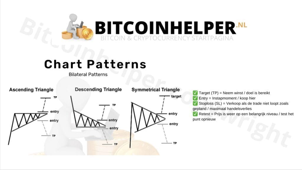 trading-bible-chart patterns