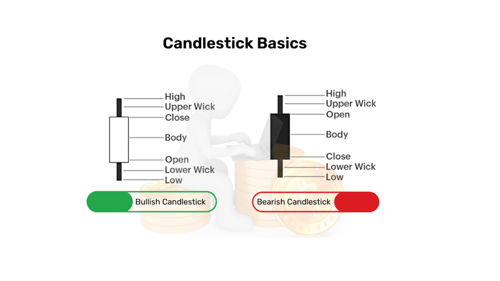 Trading-gids-cryptocurrency