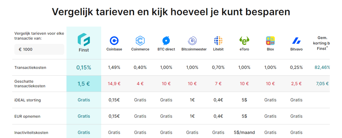 broker-tarieven-vergelijken