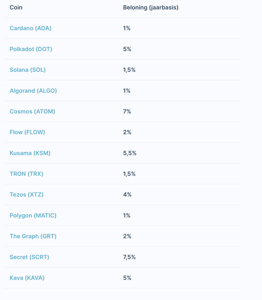 staking_rendement_blox