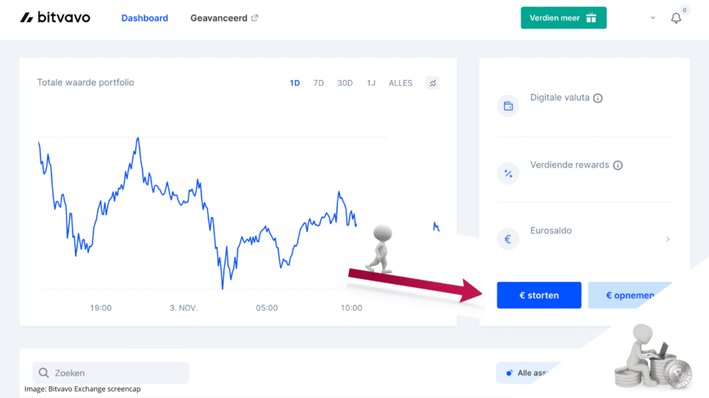 euro_storten_bij_Bitvavo