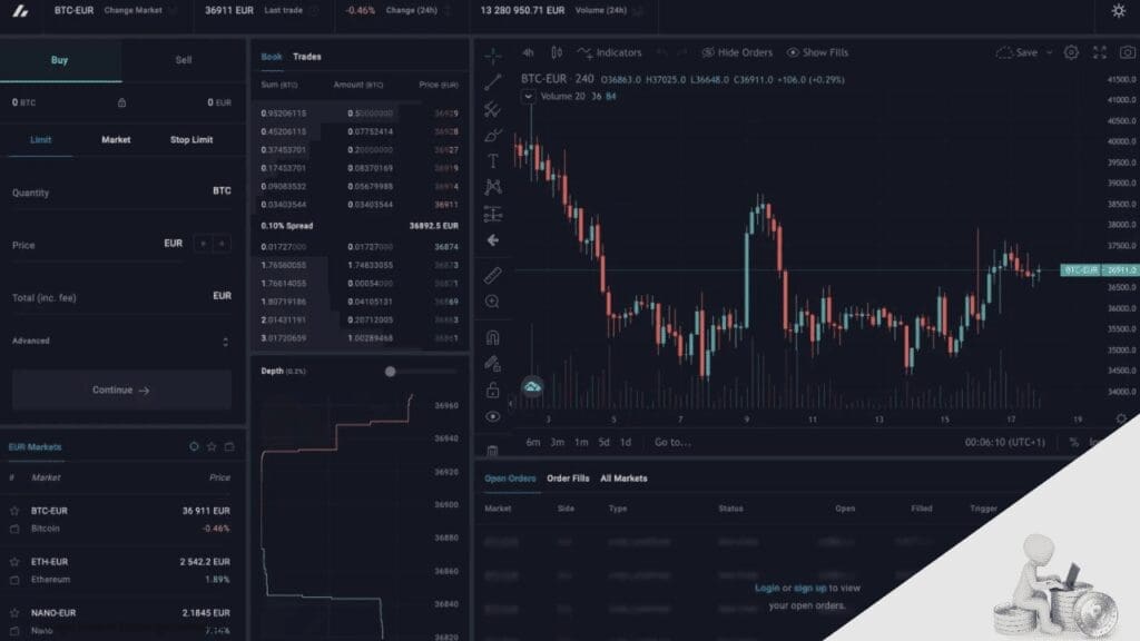 Bitvavo_exchange_functionaliteiten