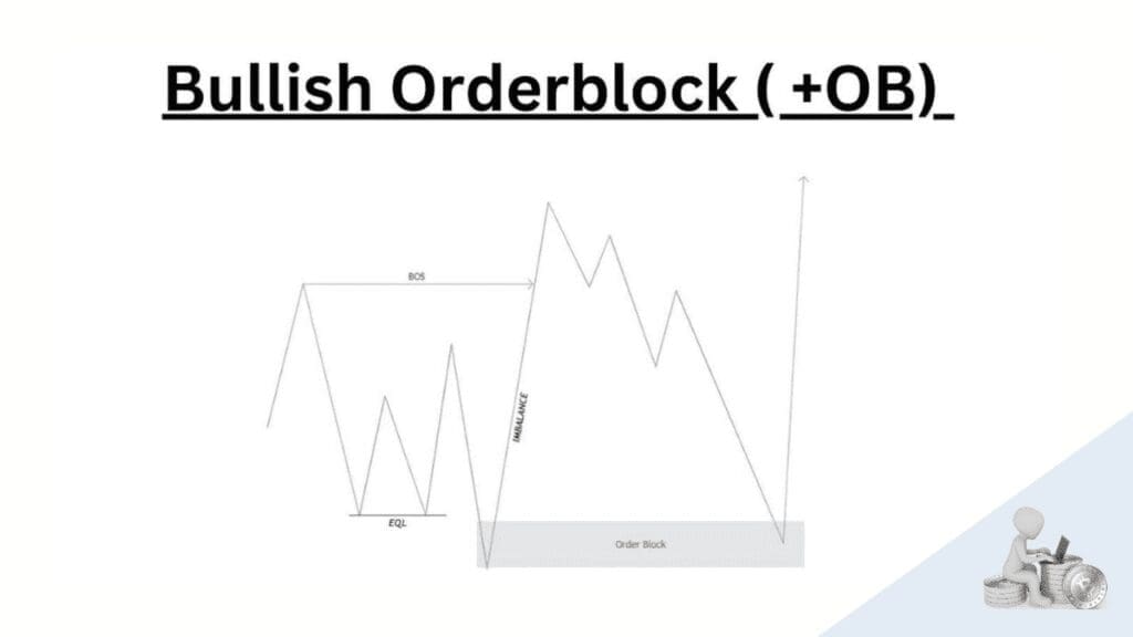 Bullish_order_block_theorie