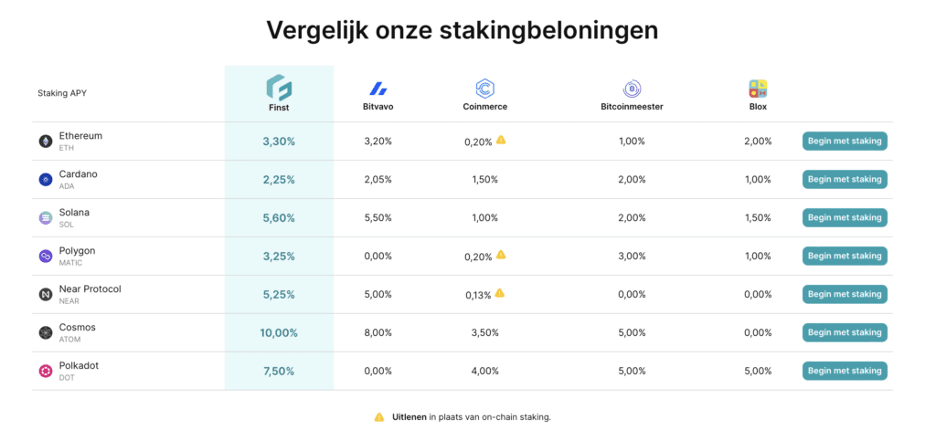 Finst_staking_rewards_en_beloningen