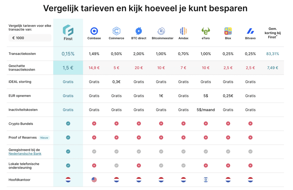 Broker_vergelijkingen_2024