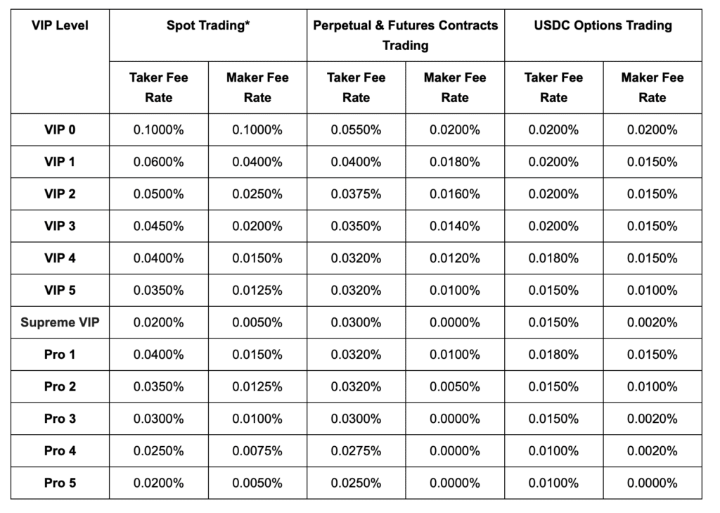 byBit_kostenoverzicht