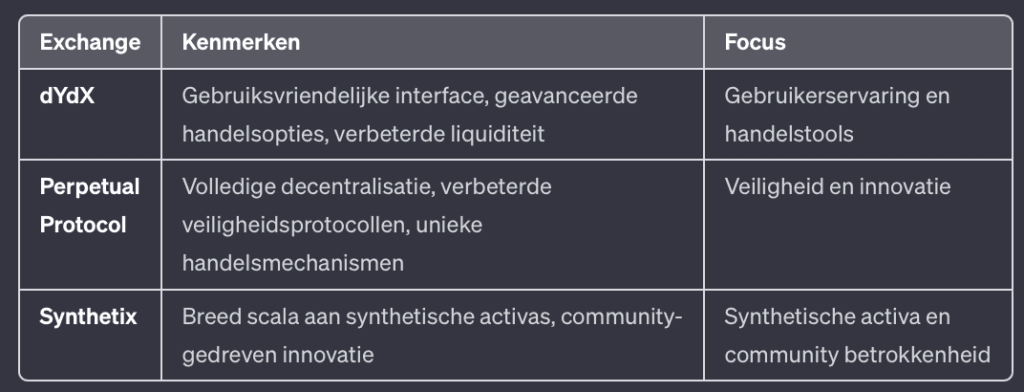 decentralized_exchanges_top3_2024_tabel