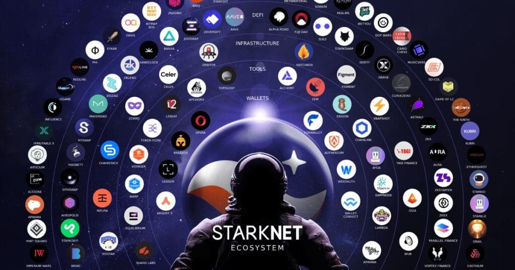 starknet-map