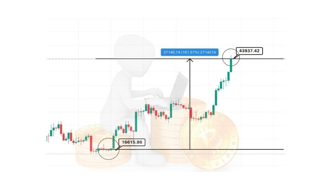 Bitcoin_waardestijging_2023_2024