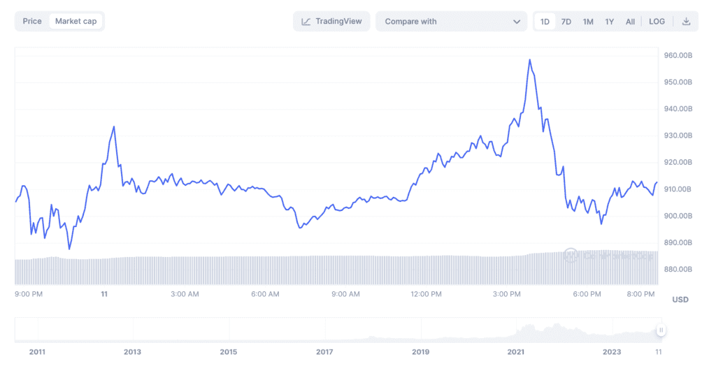 Bitcoin_marktcapatalisatie