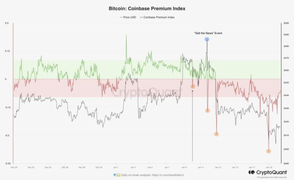 sell_the_news_bitcoin_etf