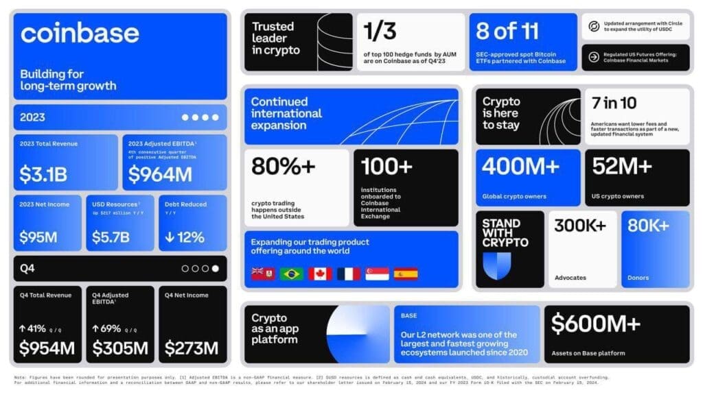 Coinbase_2023_Inkomstenrapport_samenvatting