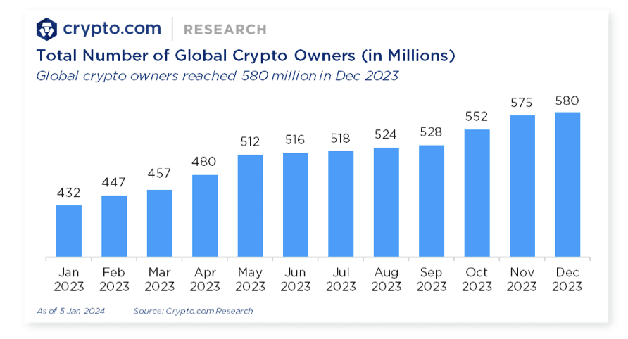 Crypto_groei_rapport