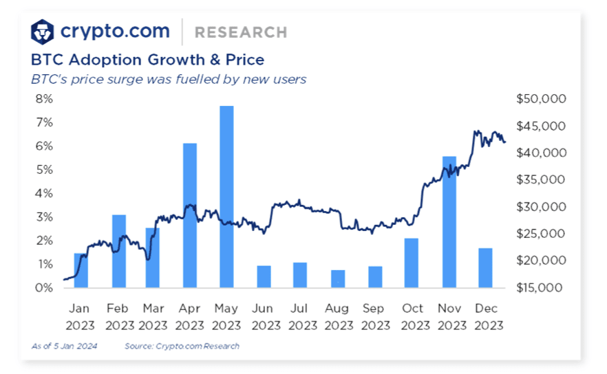 Crypto_groei_rapport2