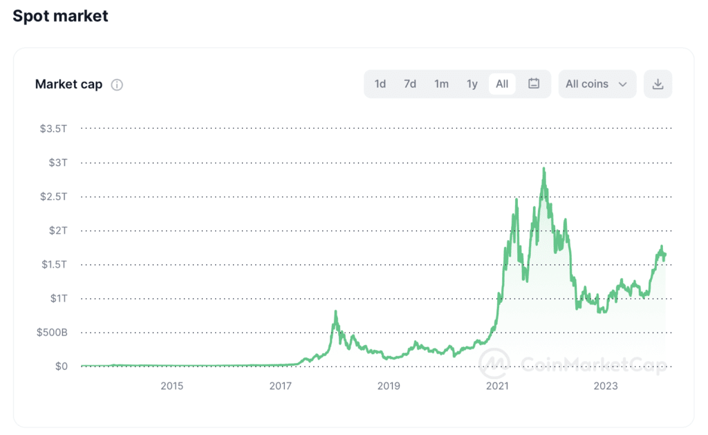 Totale_marktkapalisatie_cryptocurrency_markt