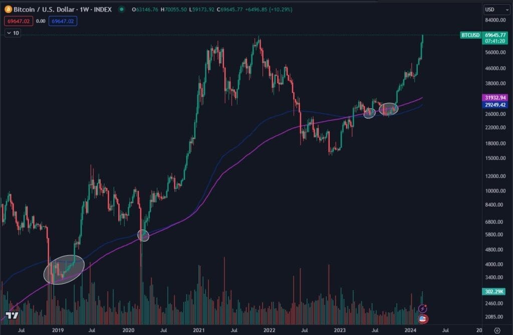 Bitcoin_200_MA