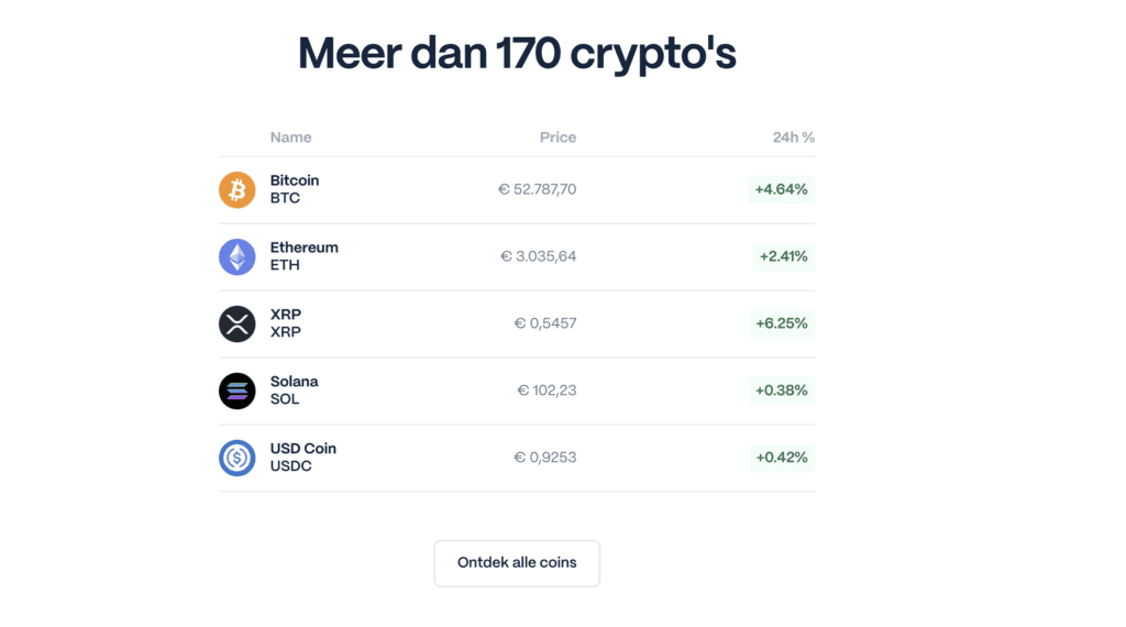 Aanbod_cryptocurrency_BCM