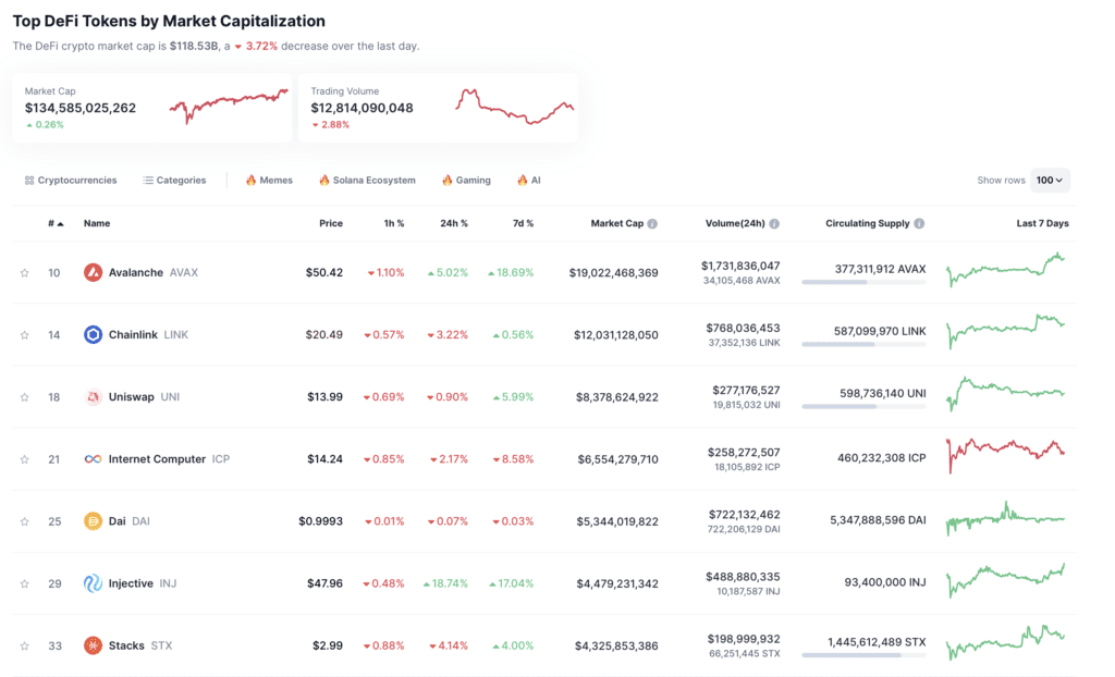 Defi_tokens_coinmarketcap