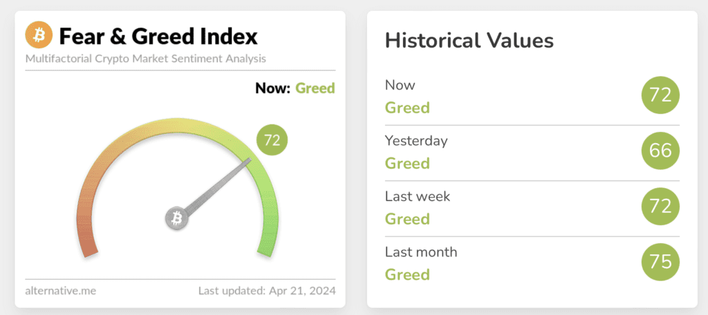Weekoverzicht_Crypto_Fear_and_Greed_Index