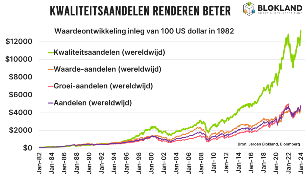 kwaliteitsaandelen-NL