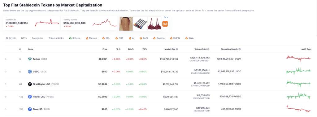Coinmarketcap_stablecoins_overzicht