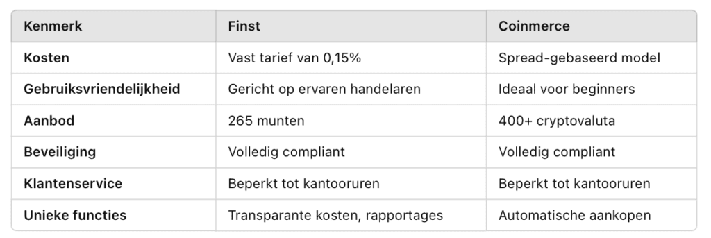 Voor-en_nadelen_finst_vs_coinmerce