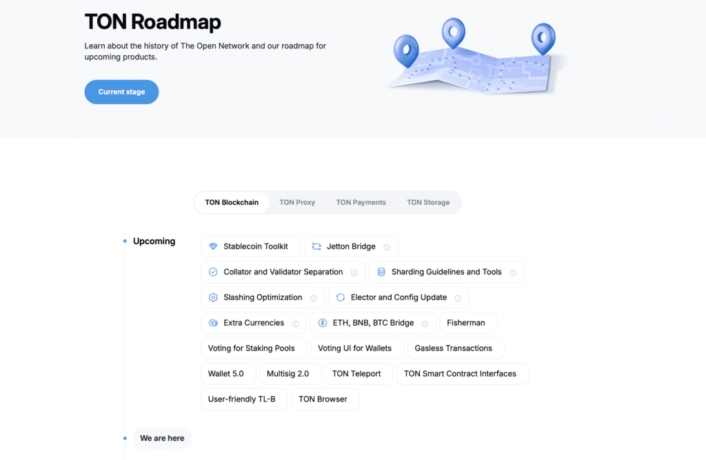 Toncoin_roadmap