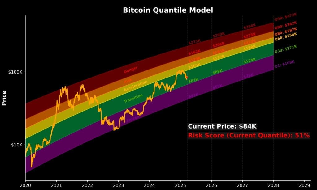 bitcoin-correctie-2025-chart