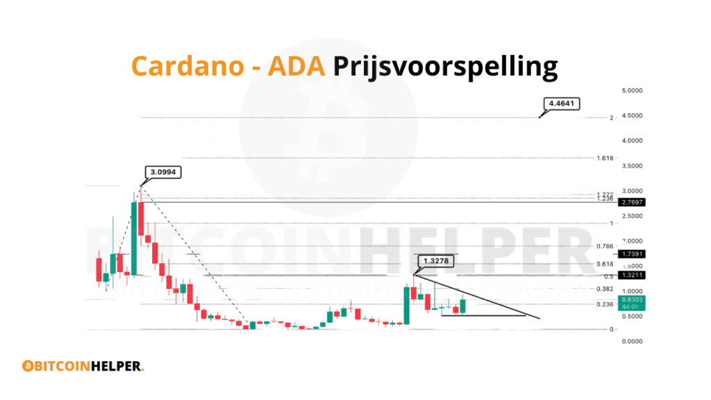 Technische analyse van Cardano (ADA) met koersverloop, weerstands- en steunniveaus op basis van Fibonacci, inclusief prijspunten tot $4,46