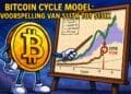 Cartoonstijl illustratie van een antropomorfe Bitcoin die naar een prijsgrafiek wijst met een voorspelde piek tussen $117K en $131K in de komende cyclus.