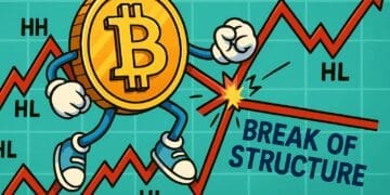 Cartoonachtige Bitcoin breekt rode trendlijn in illustratie van Break of Structure in crypto trading