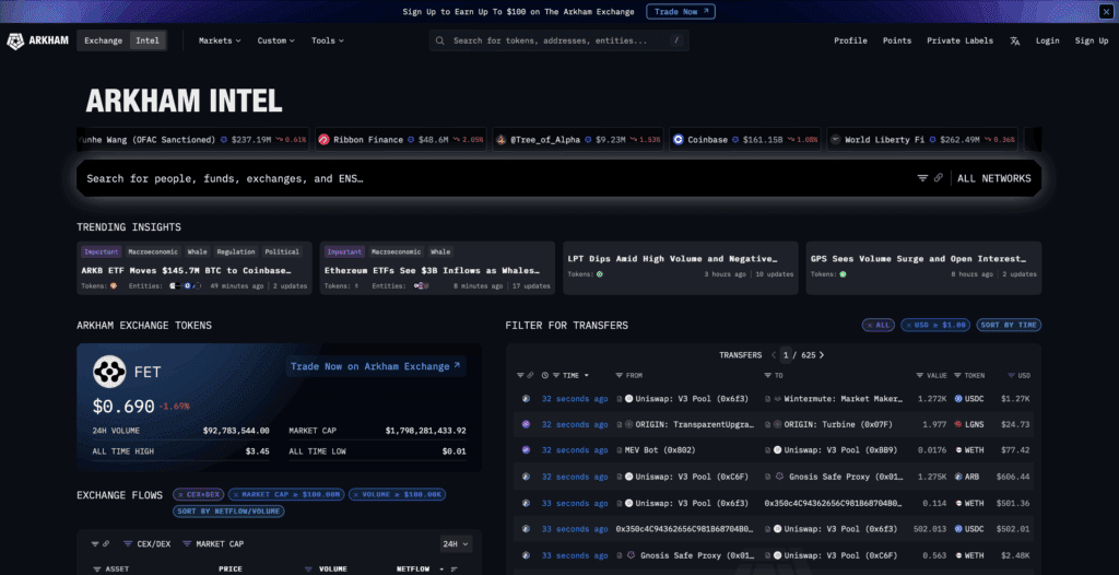 Screenshot van het Arkham Intelligence platform met real-time blockchaintransacties, trending insights en tokeninformatie