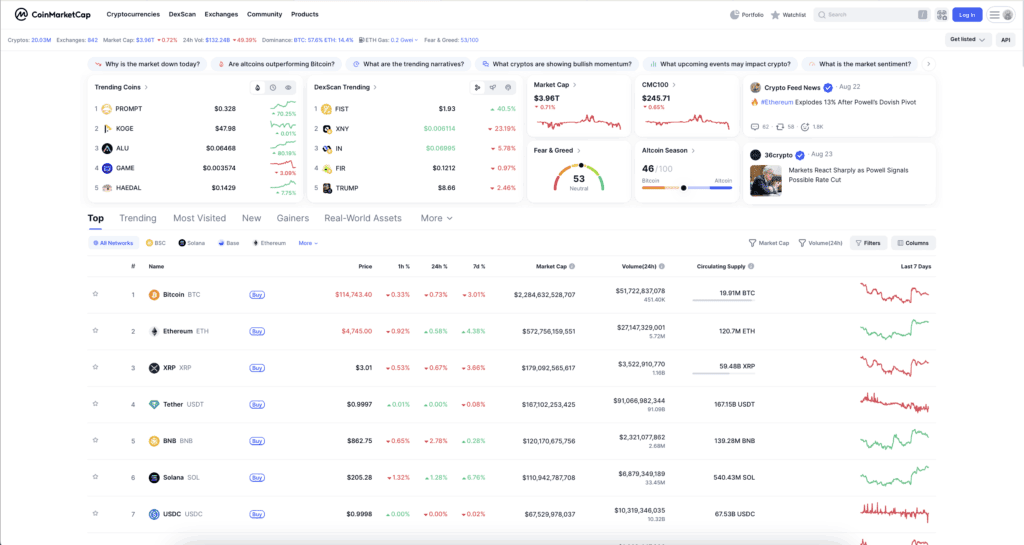 Screenshot van de CoinMarketCap startpagina met actuele crypto-koersen, marktkapitalisatie, handelsvolumes en trending munten.