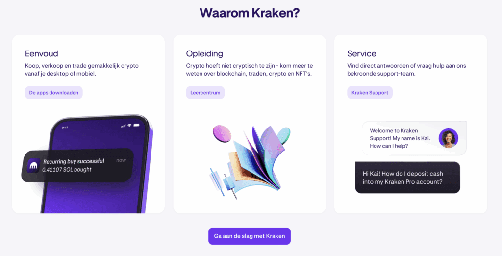 Visuele uitleg van Kraken’s kernvoordelen zoals gebruiksgemak, educatieve tools en 24/7 klantenservice, gericht op nieuwe crypto gebruikers
