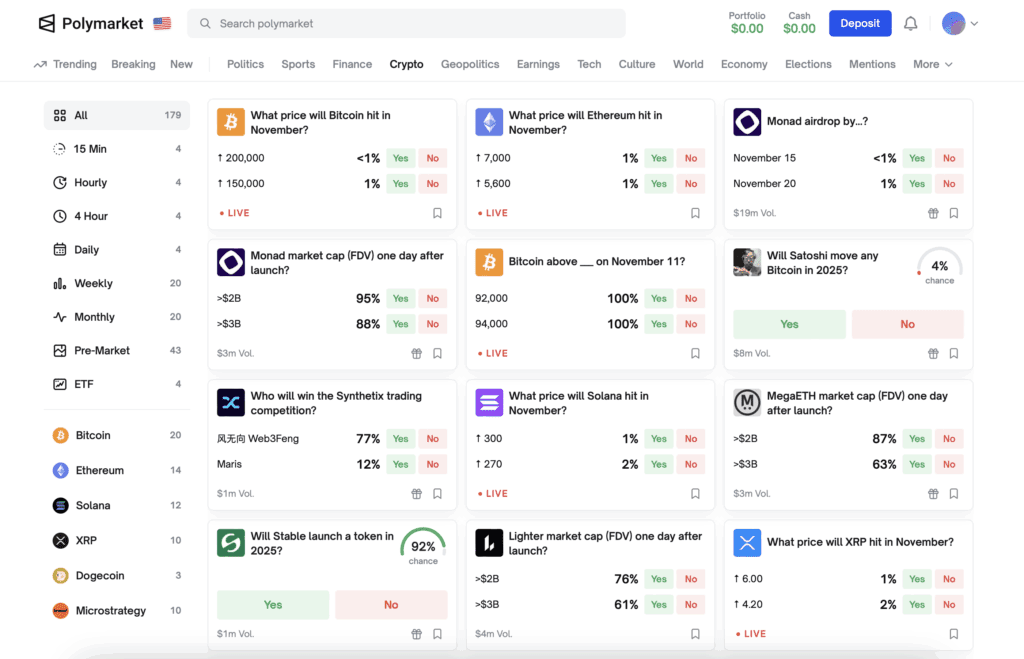 Screenshot van het Polymarket-dashboard met live markten over Bitcoin, Ethereum, Solana en andere crypto-evenementen, met ja- en nee-opties en kansenpercentages.